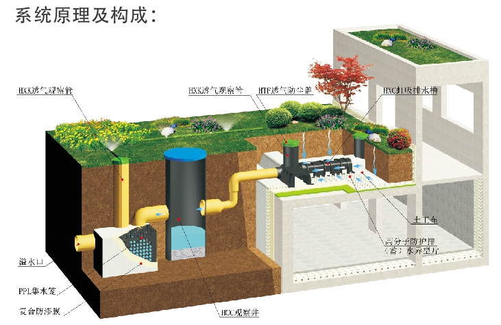 车库顶板虹吸排水系统